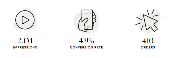 Beauty brand influencer marketing campaign