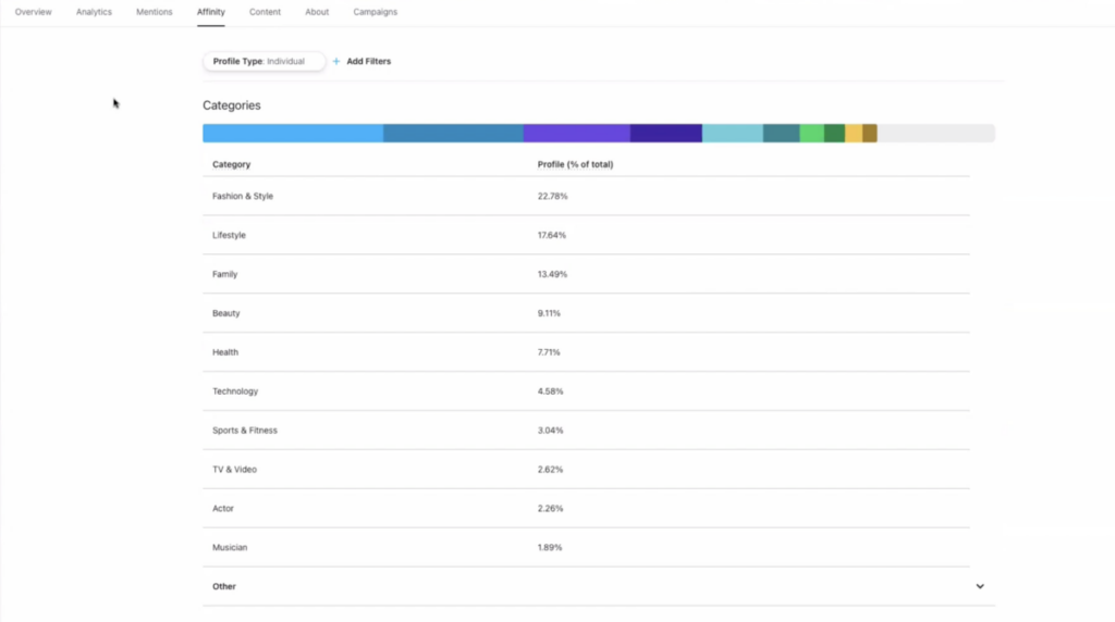 categories
