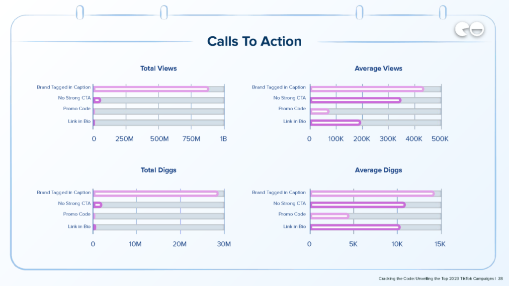 Calls To Action / Q4 Data / NeoReach