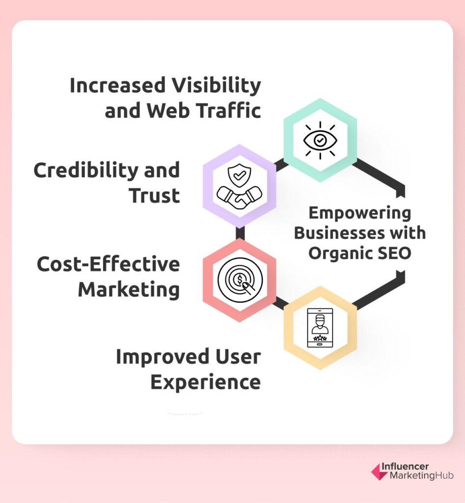 Empowering Businesses with Organic SEO
