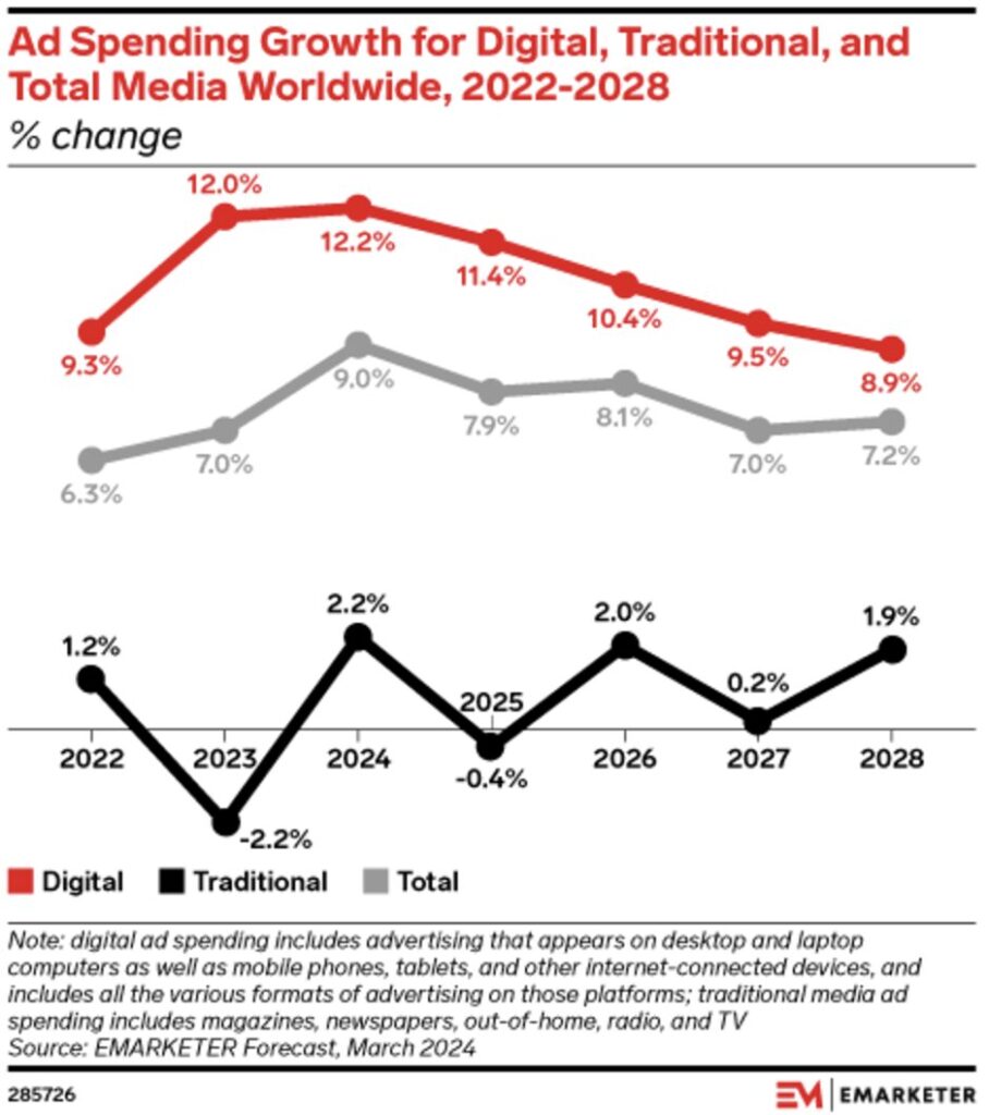 social media ad